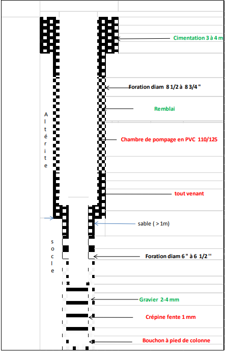 GUIDE TECHNIQUE DE REALISATION ET DE GESTION DES FORAGES D EAU AU GUIDE TECHNIQUE DE REALISATION ET DE GESTION DES FORAGES D EAU AU