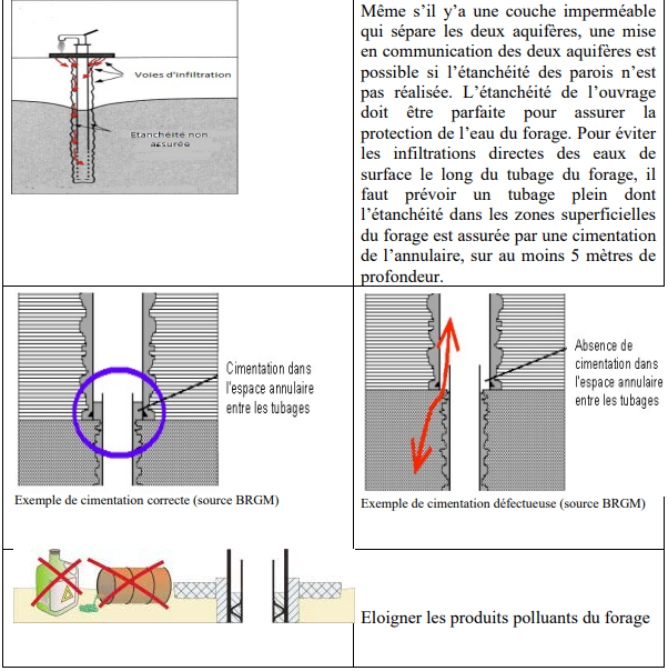 GUIDE TECHNIQUE DE REALISATION ET DE GESTION DES FORAGES D EAU AU GUIDE TECHNIQUE DE REALISATION ET DE GESTION DES FORAGES D EAU AU
