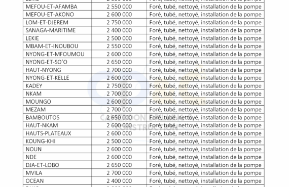 PRIX DU FORAGE PAR DEPARTEMENT AU CAMEROUN EN 2024