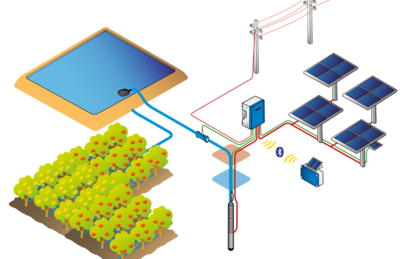 Hybridation des Systèmes de Forage : Une Nouvelle Ère pour la Gestion de l’Eau